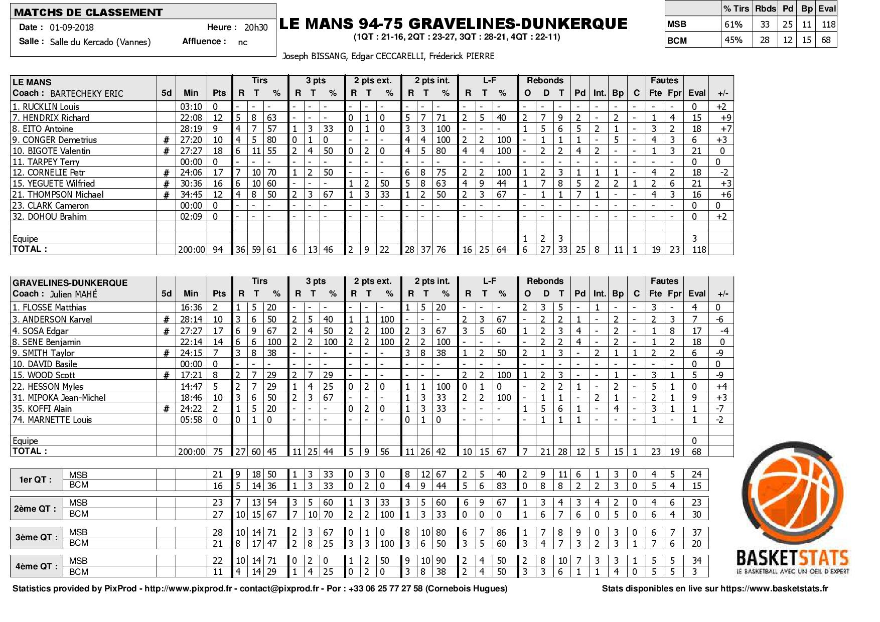 Le Mans Gravelines