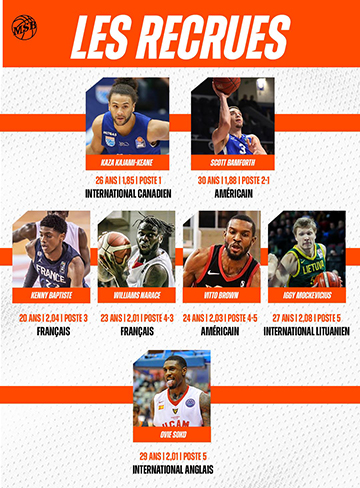 Les recrues