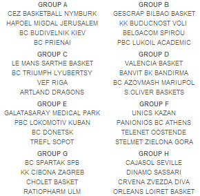 eurocup group