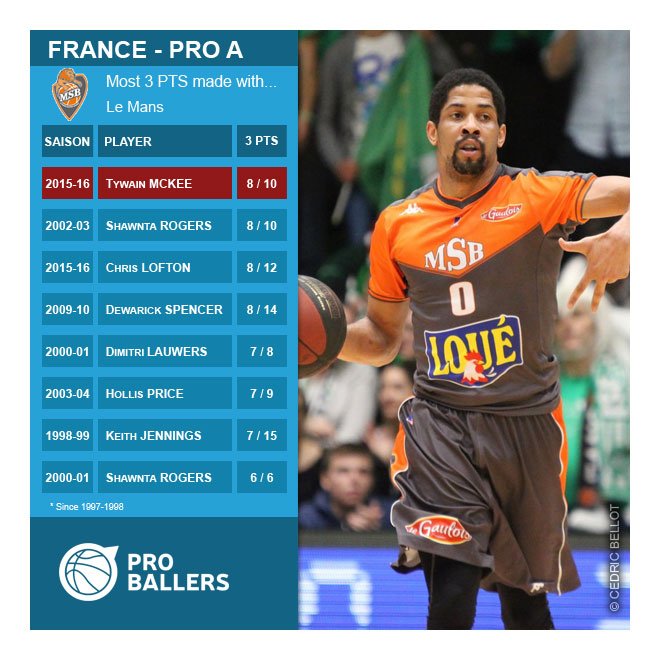Infographie record 3 Pts Ty 