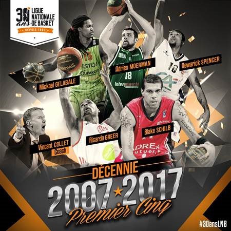 Décennie 2007 2017