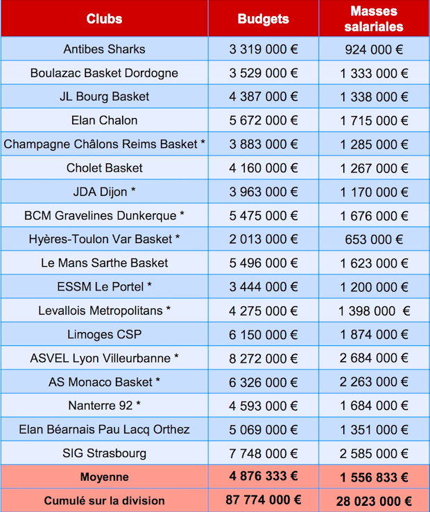 Budgets-Pro-A