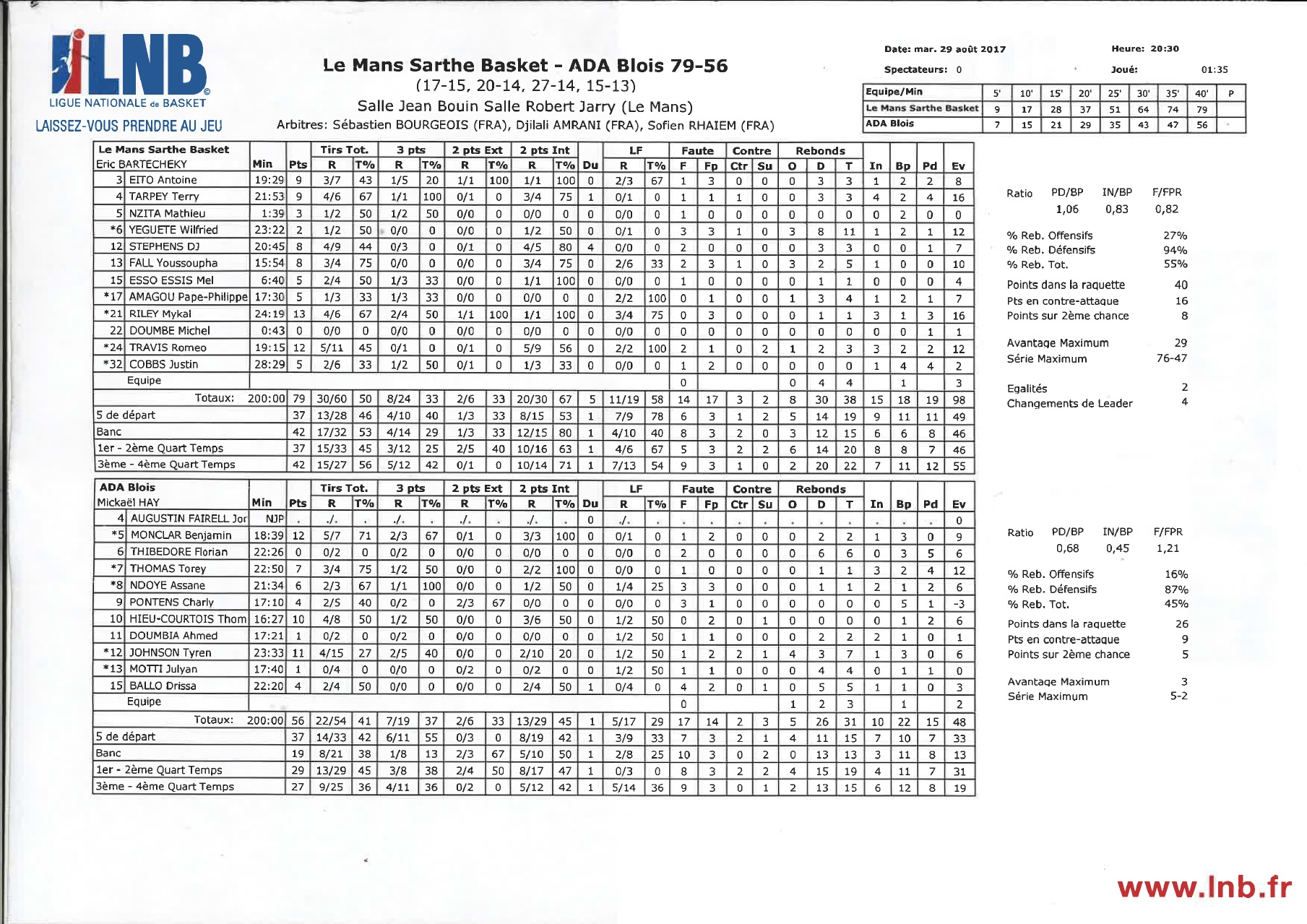 stats msb blois 29082017