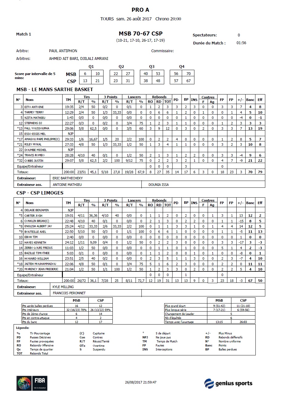 stats msb limoges 26082017