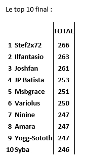 tableau prono