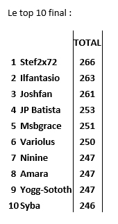 tableau prono