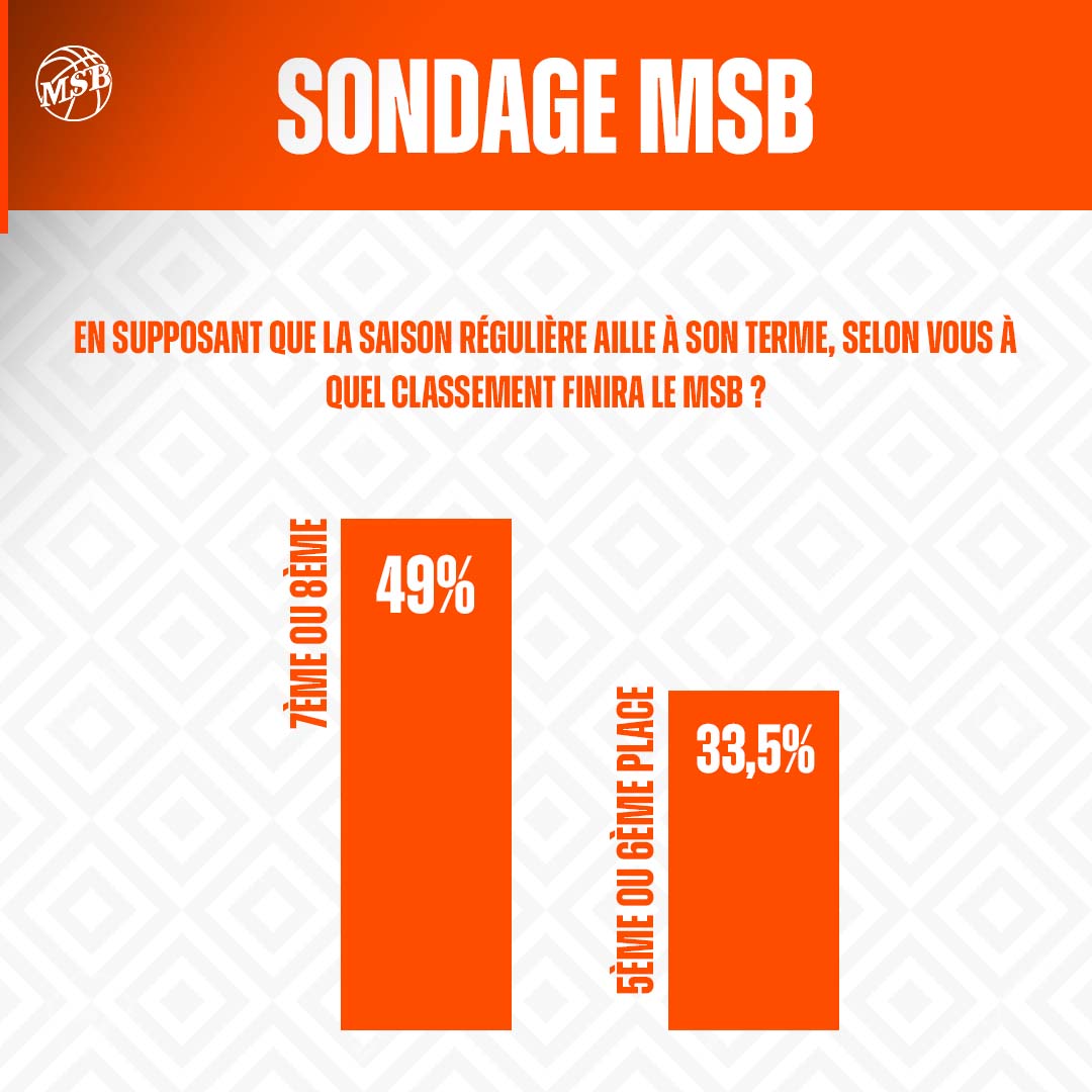 sondage mai