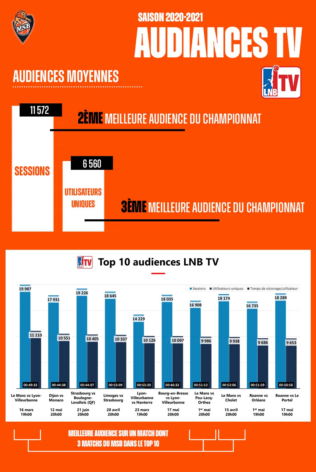 audiences tv msb