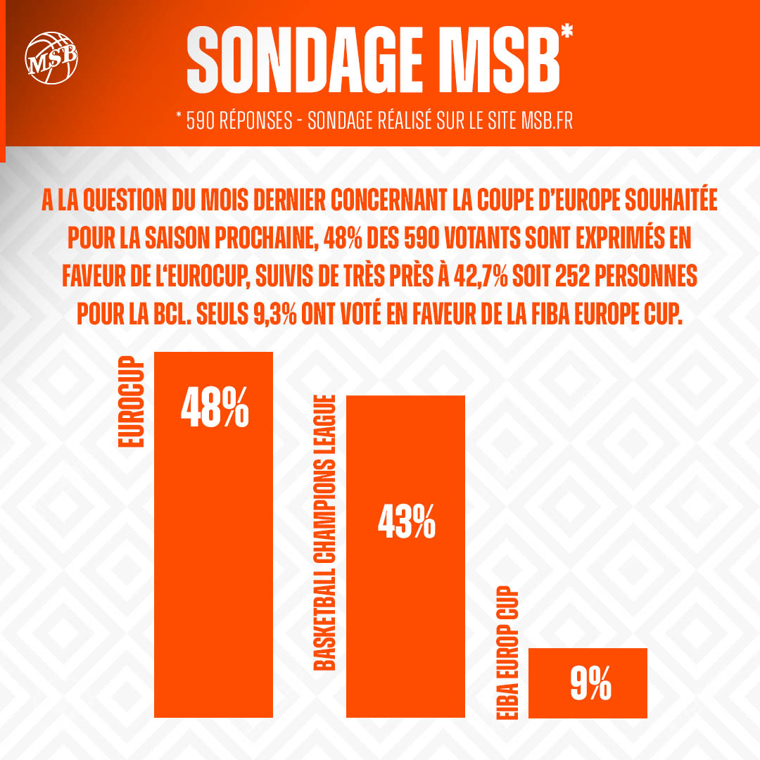 sondage coupe europe