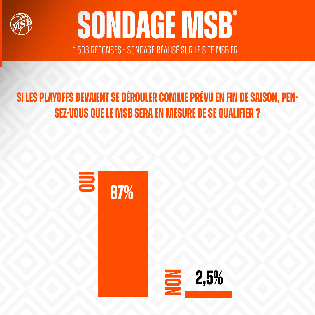 sondage playoffs