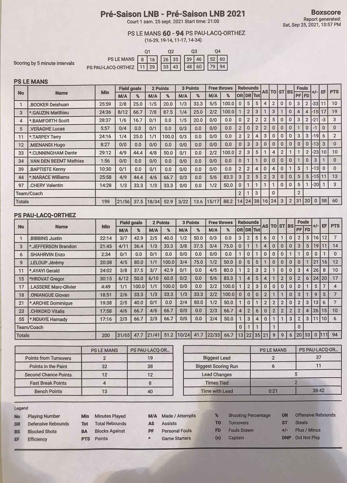 stats msb pau2