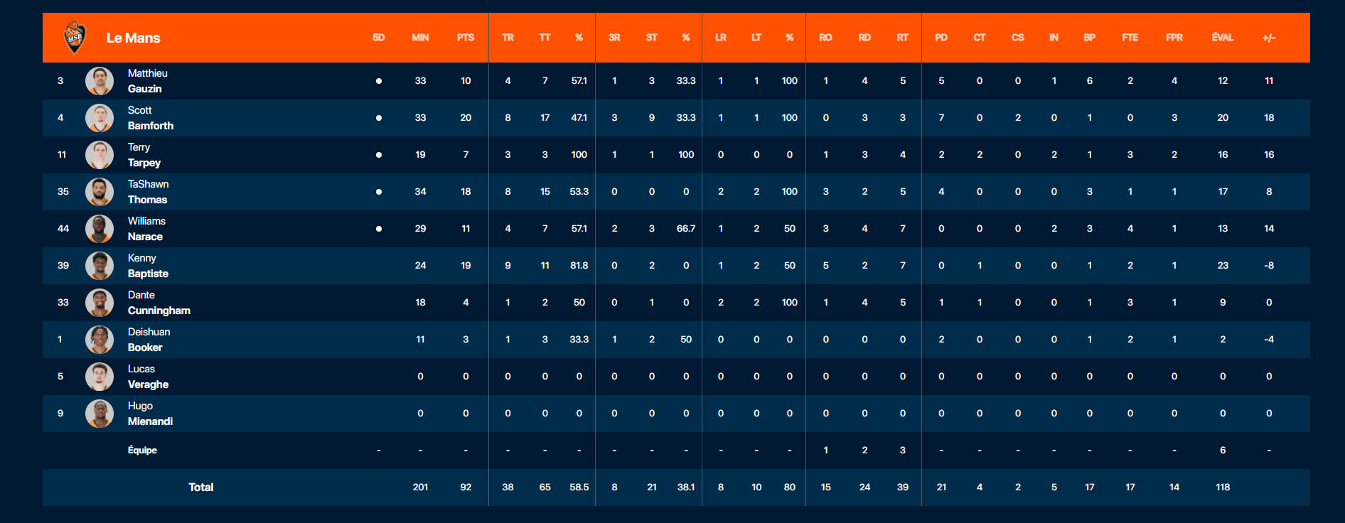 stats paris msb