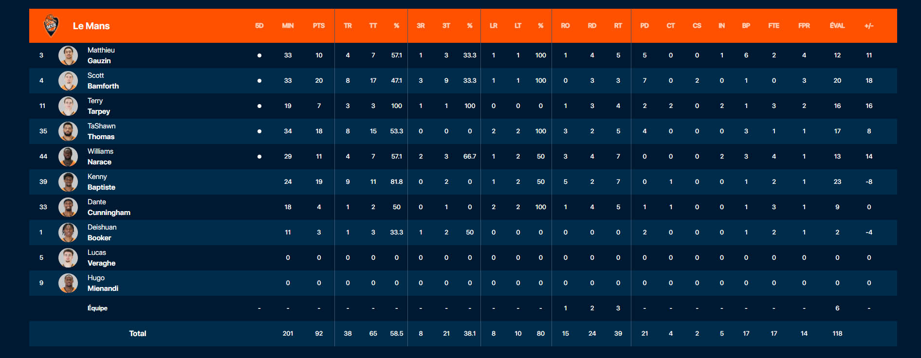 stats paris msb