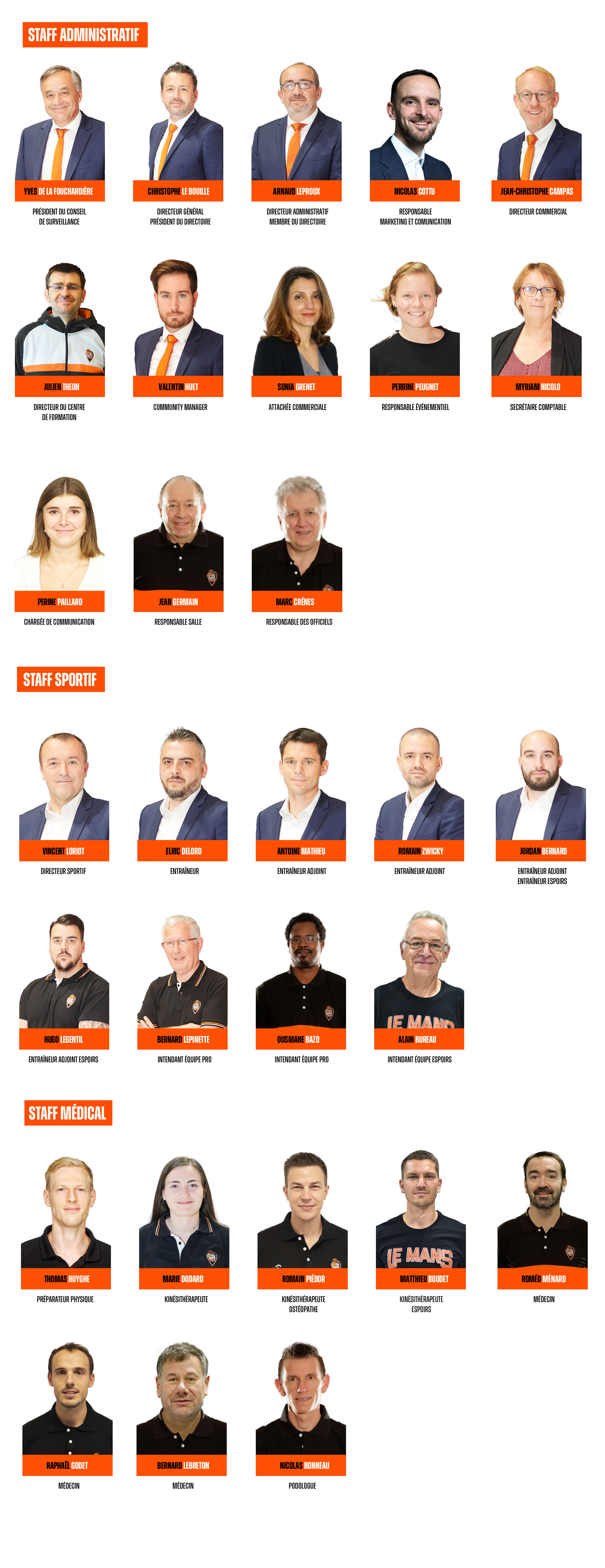 Organigrame V3