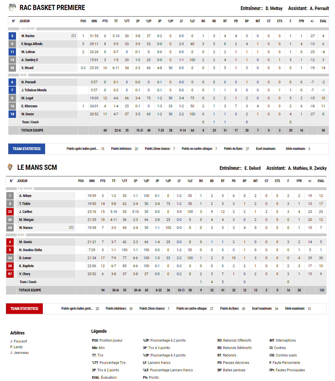 stats reuil msb