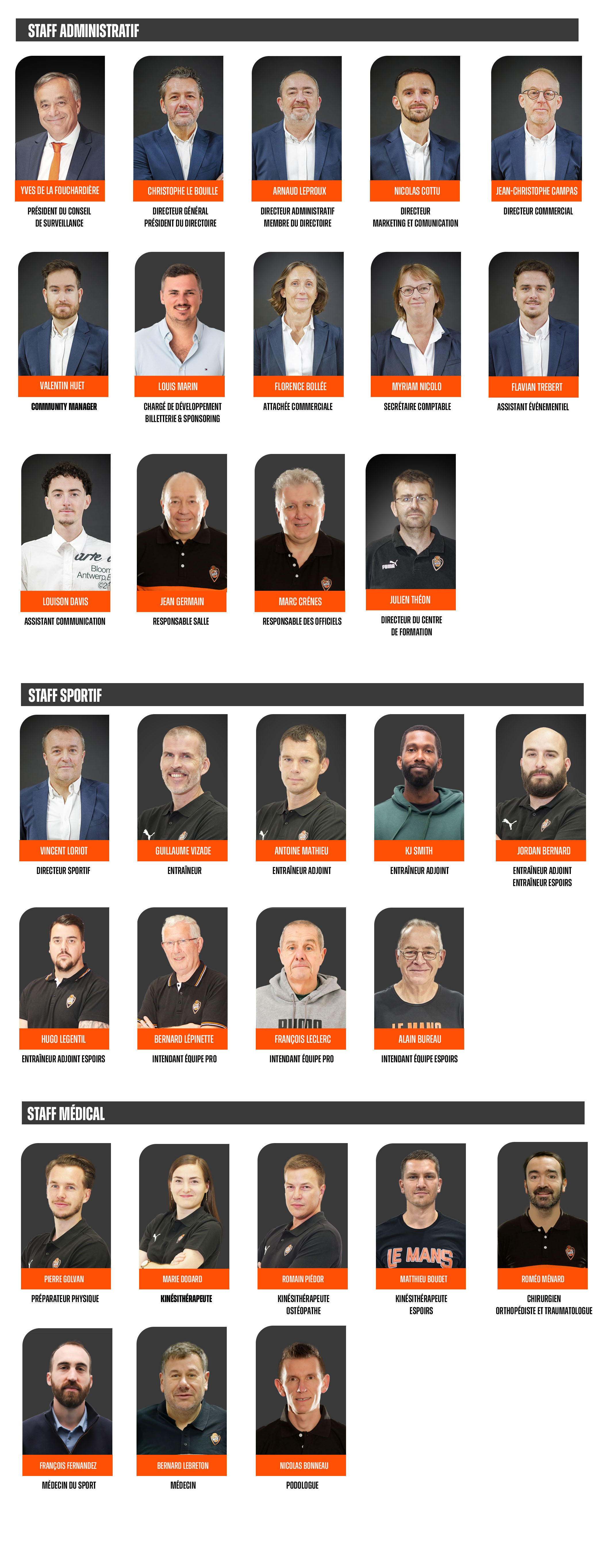 Organigrame au 04.07